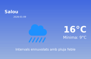 Previsió de l’AEMET a Salou avui 9 de Gener de 2026
