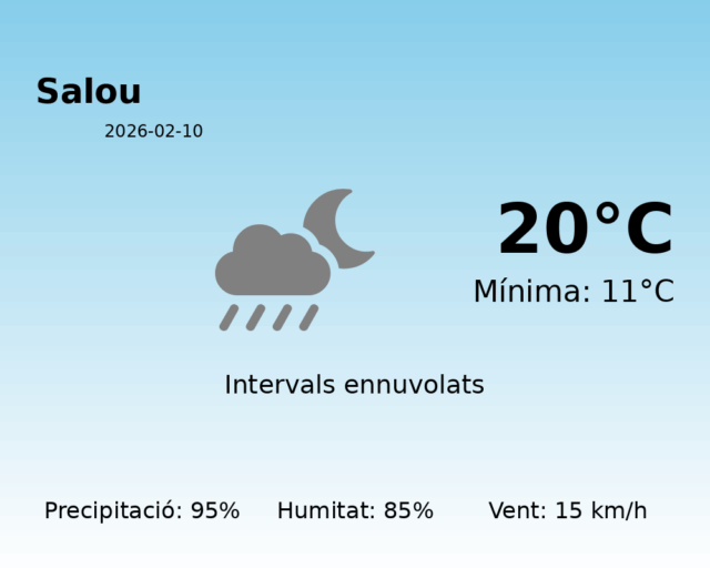 salou_2026-02-10.png