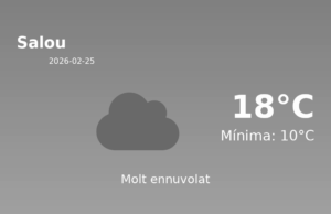 AEMET: El temps per a Salou – 25 de Febrer de 2026