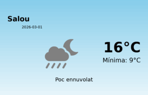 El temps avui 1 de Març de 2026 a Salou segons l’AEMET
