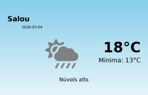 Predicció meteorològica: Salou, 4 de Març de 2026