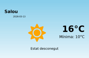 El temps a Salou avui, 13 de Març de 2026