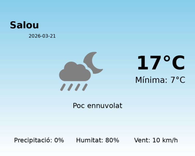 salou_2026-03-21.png
