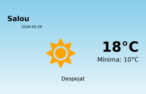 Previsió de l’AEMET a Salou avui 29 de Març de 2026