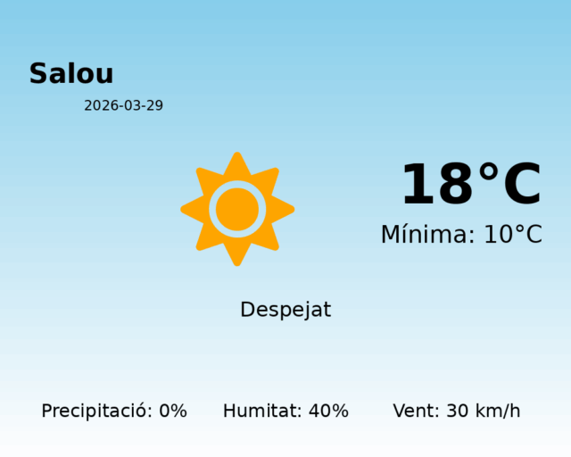salou_2026-03-29.png