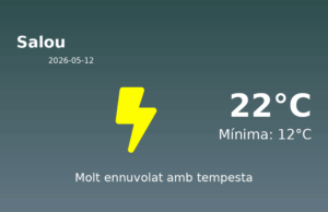 Predicció meteorològica: Salou, 12 de Maig de 2026