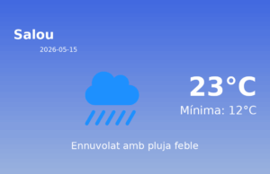 AEMET: El temps per a Salou – 15 de Maig de 2026