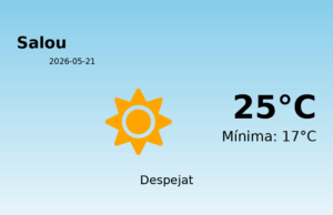 El temps a Salou avui, 21 de Maig de 2026