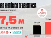 LALIGA bat el seu rècord d’assistència en plena transformació dels seus estadis