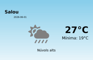 El temps a Salou avui, 1 de Juny de 2026