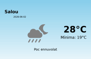 Previsió de l’AEMET a Salou avui 2 de Juny de 2026