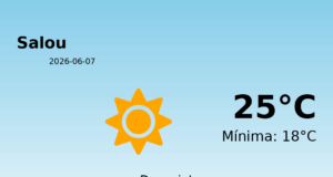 El temps avui 7 de Juny de 2026 a Salou segons l’AEMET