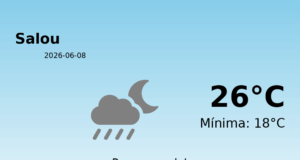 El temps a Salou avui, 8 de Juny de 2026