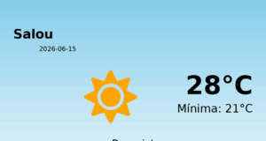 El temps avui 15 de Juny de 2026 a Salou segons l’AEMET
