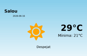 Previsió de l’AEMET a Salou avui 16 de Juny de 2026