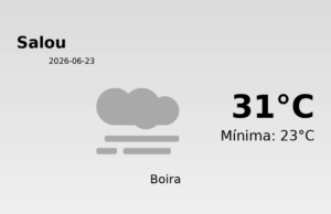 Predicció meteorològica: Salou, 23 de Juny de 2026