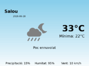 El temps avui 28 de Juny de 2026 a Salou segons l’AEMET