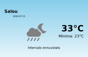 El temps avui 15 de Juliol de 2026 a Salou segons l’AEMET