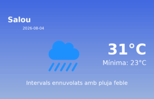 Predicció meteorològica: Salou, 4 de Agost de 2026