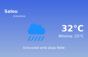 El temps avui 6 de Agost de 2026 a Salou segons l’AEMET