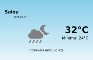 El temps avui 7 de Agost de 2026 a Salou segons l’AEMET