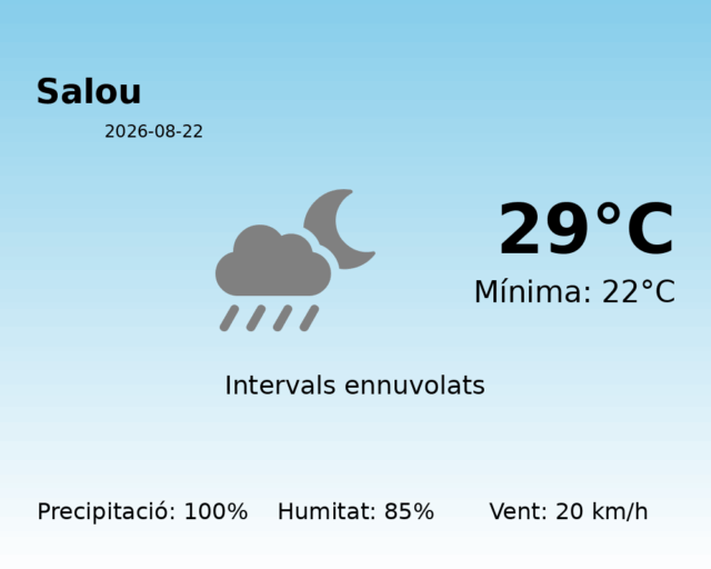 salou_2026-08-22.png