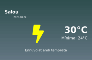 Previsió de l’AEMET a Salou avui 24 de Agost de 2026