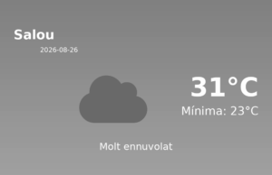 El temps avui 26 de Agost de 2026 a Salou segons l’AEMET