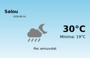 AEMET: El temps per a Salou – 14 de Setembre de 2026