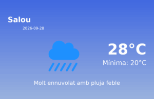 AEMET: El temps per a Salou – 28 de Setembre de 2026