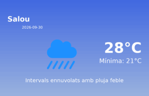 El temps avui 30 de Setembre de 2026 a Salou segons l’AEMET