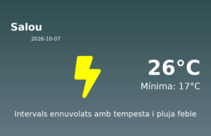 Predicció meteorològica: Salou, 7 de Octubre de 2026